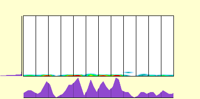 elevation plot