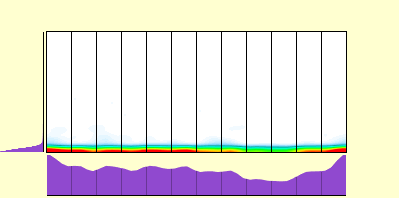 elevation plot