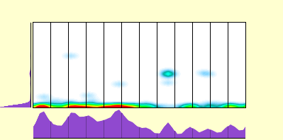 elevation plot