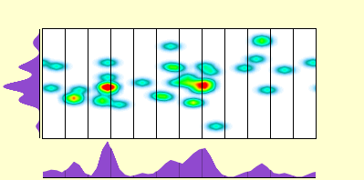 elevation plot
