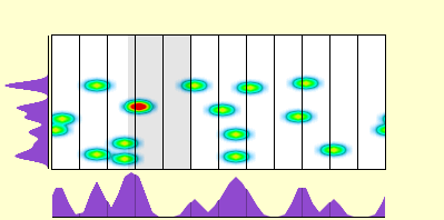 elevation plot