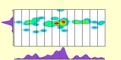 elevation plot