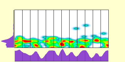 elevation plot