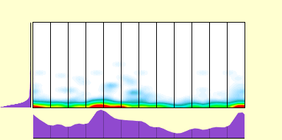 elevation plot