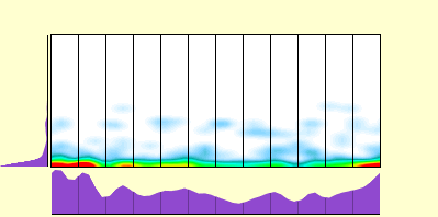 elevation plot