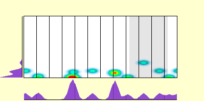 elevation plot