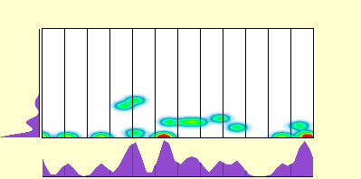 elevation plot