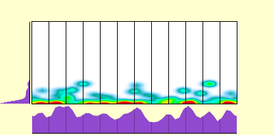 elevation plot