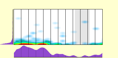 elevation plot