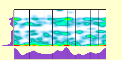 elevation plot