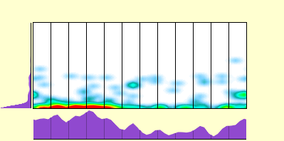 elevation plot