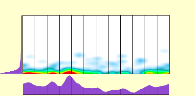 elevation plot
