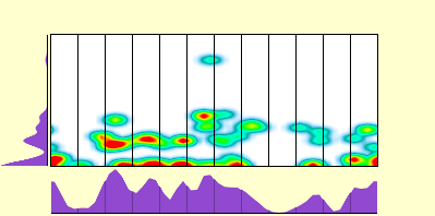 elevation plot