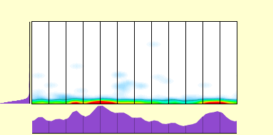 elevation plot