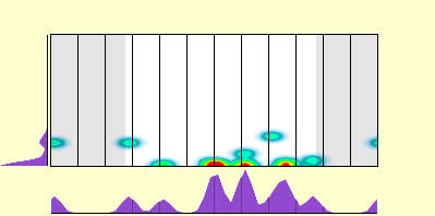 elevation plot