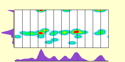 elevation plot