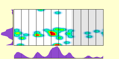 elevation plot