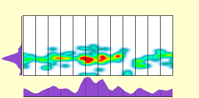 elevation plot