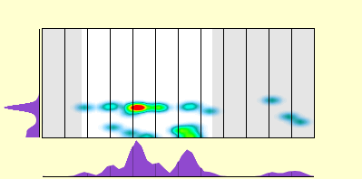 elevation plot