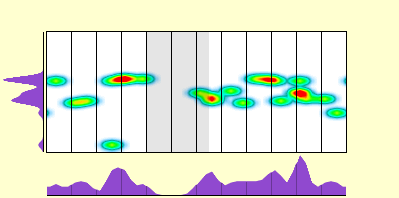 elevation plot
