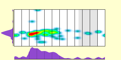 elevation plot