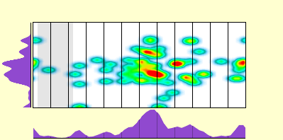 elevation plot