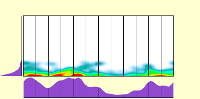 elevation plot