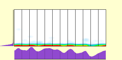 elevation plot