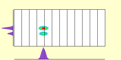 elevation plot