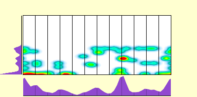 elevation plot
