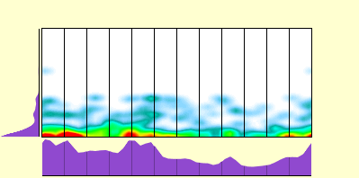 elevation plot