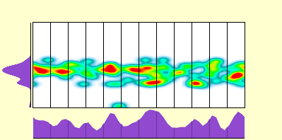 elevation plot