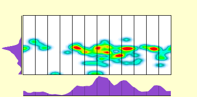 elevation plot