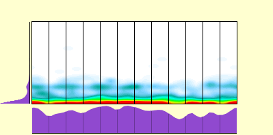 elevation plot