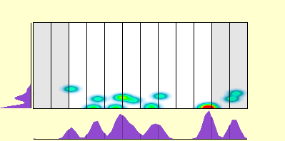 elevation plot