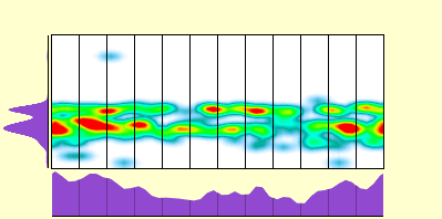 elevation plot