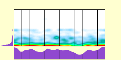 elevation plot