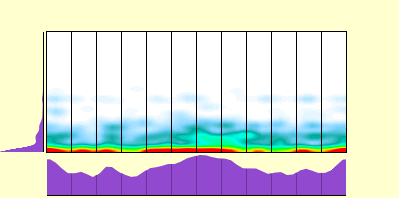 elevation plot