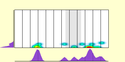elevation plot