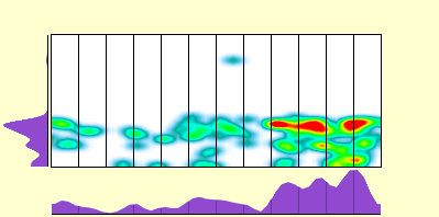 elevation plot