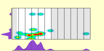 elevation plot