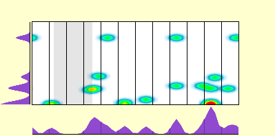 elevation plot