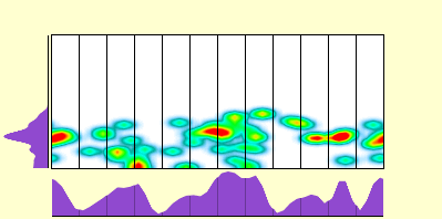 elevation plot