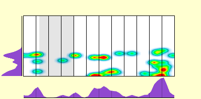 elevation plot
