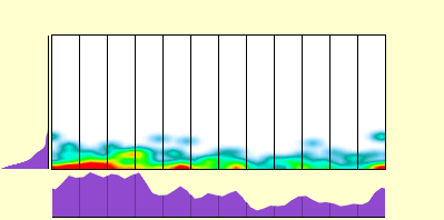 elevation plot