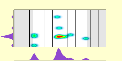 elevation plot