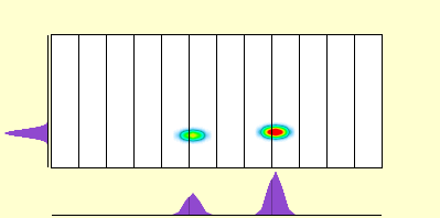elevation plot