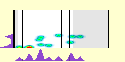 elevation plot