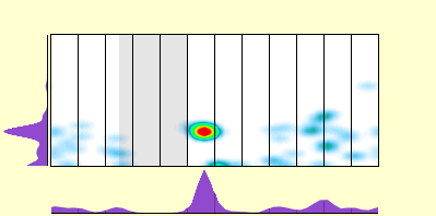 elevation plot