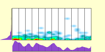 elevation plot